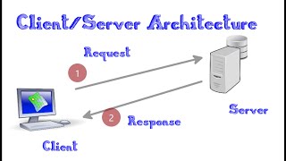 Setting Up ClientServer Architecture with MySQL on AWS EC2  My Learning Journey [upl. by Swagerty239]