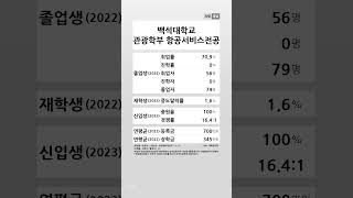 백석대학교 관광학부 항공서비스전공 학생 경쟁력 20222023 shortsfeed [upl. by Kcirtapnaes]