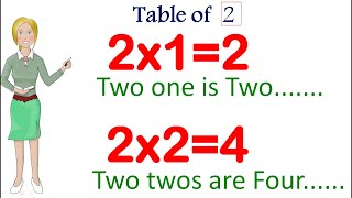 Table of 2 with Correct pronunciation Tables  Table of 2  How to learn table  Pahade English me [upl. by Llevert]