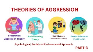 Theories of Aggression  Frustration Aggression Theory  Part 3 socialpsychology aggression [upl. by Chaffee690]