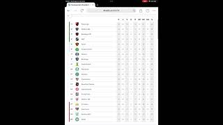 Campeonato Brasileiro Série A 20° rodada resultados classificações próximo jogos [upl. by Anibla553]