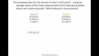 Precision vs Accuracy  Chemistry Tutorial [upl. by Whitman]