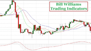 Bill Williams Trading Indicators [upl. by Electra461]