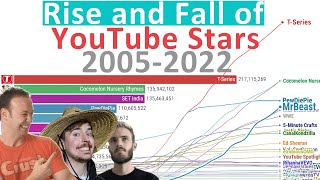 Rise and Fall Most Subscribed YouTube Stars of all Time 2005  2022 [upl. by Madora]