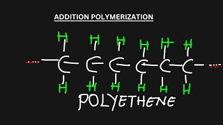 Addition polymerization organic chemistry [upl. by Mandle]