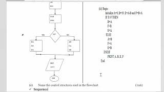 Computer Studies Paper 1 kcse 2024 Prediction [upl. by Nnep464]