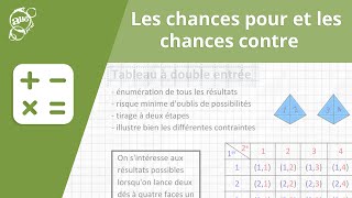 Allô prof  Les chances pour et les chances contre [upl. by Tamas]