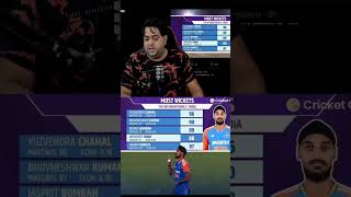 Arshdeep singh🔥 shorts cricket arshdeepsingh shortsfeed [upl. by Schriever78]