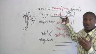 English Grammar  How to learn tenses  ALL tenses [upl. by Anuahsar]