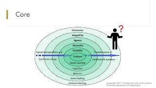 Explained in brief The Enactive Approach [upl. by Kuhn]