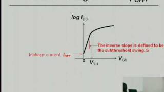 Beyond Transistor Scaling New Devices for Ultralowenergy Information Processing [upl. by Particia]