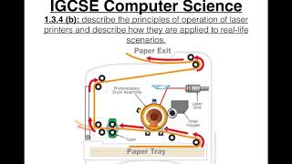 Laser Printers [upl. by Eadahc]