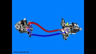 Hydrostatic transmission How it works [upl. by Blackwell857]