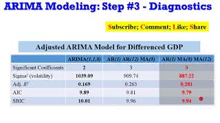 EViews10 ARIMA Models Diagnostics arima arma boxjenkins financialeconometrics timeseries [upl. by Maurie]