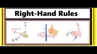 RightHand Rules When amp How to Use Them [upl. by Benjy]