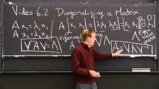 Diagonalizing a Matrix [upl. by Acherman]