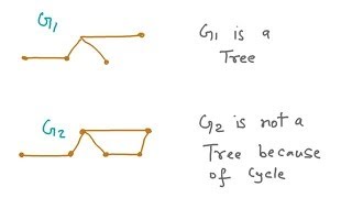 Tree  Basic Concepts Rooted Tree and Mary Tree [upl. by Alrahc]