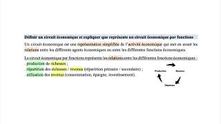 Circuit économique  Définition  Par fonctions [upl. by Madlin220]