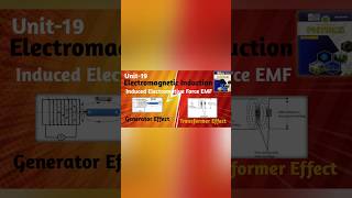 Induced Electromotive force EMF Class12 Physics Unit19 Electromagnetic Induction [upl. by Lura]