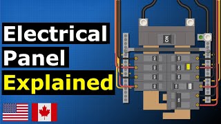 Main electrical panel explained  Load center  service panel [upl. by Redman]