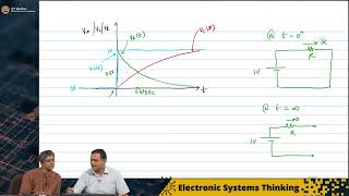 W7L3High Pass Filter  Analysis [upl. by Sibyl]