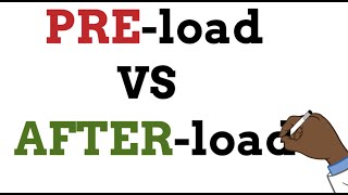 Learn in a minute  PreLOAD vs AfterLOAD [upl. by Darton]