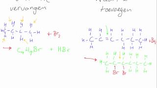 Substitutie amp additiereacties [upl. by Novi458]