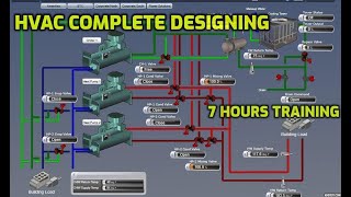 HVAC system complete designing 7 hours training session Hvac design free training course [upl. by Chaffinch]