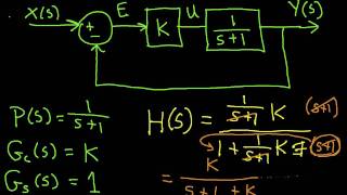 A Simple Feedback Control Example [upl. by Trygve822]