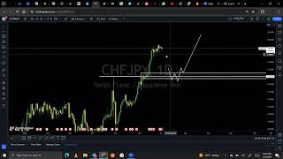 CHFJPY ANALYSIS [upl. by Blithe769]