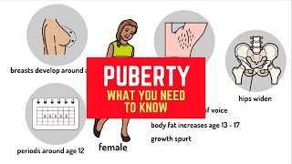 Puberty and Adolescence [upl. by Ollayos]