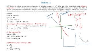 Lecture 44 Problem 2Reversible adiabatic process with Ideal gas case Thermodynamics हिन्दी में [upl. by Eyar818]