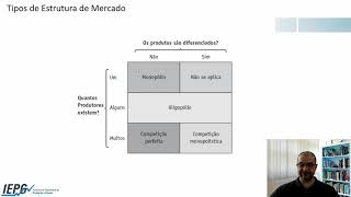 Aula 7  Microeconomia  Monopólio [upl. by Asina588]