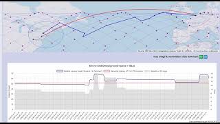 Amazon Kuiper vs Fiber Latency [upl. by Nessah79]