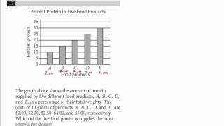 New PSAT Math Concepts Data Analysis 5 [upl. by Uno]