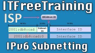 Subnetting IPv6 Addresses [upl. by Ailene600]