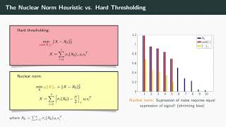 A Unified Optimization Framework for LowRank Inducing Penalties [upl. by Hadley]