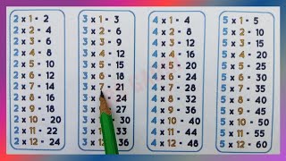 Learn Table of 2 3 4 and 5  Table of 2  Table of 3  Table of 4 and 5  Maths Tables  rsgauri [upl. by Negah]