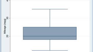 Stata boxplot [upl. by Mialliw]