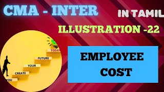 Illus  22  EMPLOYEE COST  Cost Accounting  CMA inter  2022 syllabus [upl. by Tybalt]