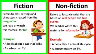 FICTION amp NONFICTION  Definition amp Examples [upl. by Ellissa207]