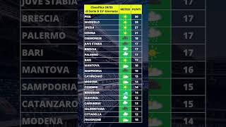 Classifica meteo 13 giornata di legacalcioserieb 20242025 [upl. by Alla]