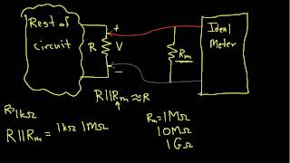 Measurement ErrorsMeter Loading [upl. by Uhile]