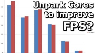 Improving FPS by unparking cores [upl. by Levram]