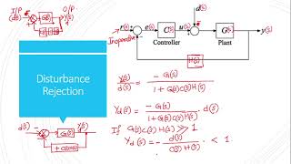 H461220  Disturbance Rejection [upl. by Nylorak]