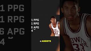 Kobes High School Basketball Domination nba basketball foryou sports viralvideo sports fy [upl. by Garris13]