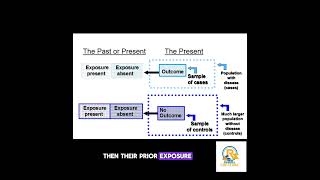 Case Control Study  By Prof Ashish Baldi [upl. by Schonthal]