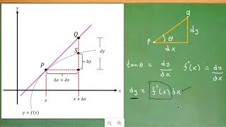 DIFERENCIAL DE UNA FUNCION [upl. by Geno]