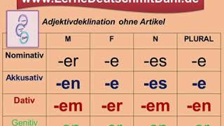 Deutsch lernen Adjektivdeklination ohne Artikel A2 B1 [upl. by Melas]