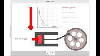 CARNOT CYCLE ANIMATION  CARNOT ENGINE APPLET  CARNOT ENGINE DEMONSTRATION  THERMODYNAMICS [upl. by Onaivlis]